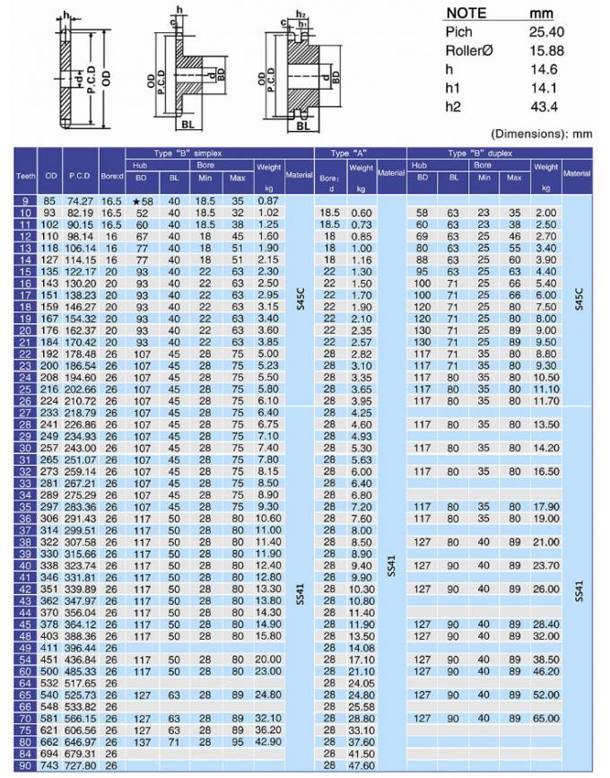C45 Material 428*18T Steel Spur Gear Double Heat Treatment Sprocket